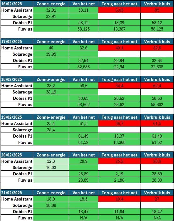 Afbeeldingslocatie: https://tweakers.net/i/wLqlglUxwN_8Ix86jVg_wbdl_X8=/fit-in/4920x3264/filters:max_bytes(3145728):no_upscale():strip_icc():strip_exif()/f/image/s3WZ4Y2FJ26yGb0IzAGLryu0.jpg?f=user_large