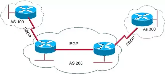 BGP