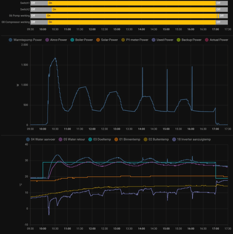 Afbeeldingslocatie: https://tweakers.net/i/wM575PjlIpk_oxcajZOawRWmtfI=/x800/filters:strip_exif()/f/image/h0mJgZLEUjhKjQJ1RE3GeblP.png?f=fotoalbum_large