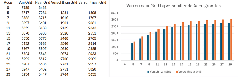 Afbeeldingslocatie: https://tweakers.net/i/wMG5599wZDtc1n65nE5_L3Woit8=/800x/filters:strip_exif()/f/image/9dLmRLaowrIcypDTOsKiq5uC.png?f=fotoalbum_large