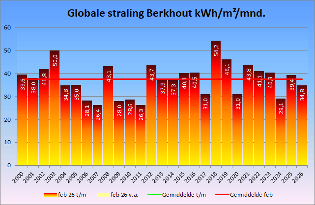 Afbeeldingslocatie: https://tweakers.net/i/wMj4asHeJ00cnKYxv7jPGztkwLk=/fit-in/4000x4000/filters:no_upscale():strip_exif()/f/image/K2VPqtvWNK2X3DmiObpWEyaN.png?f=user_large