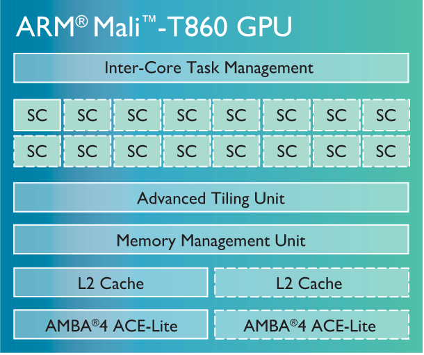 Mali-T860