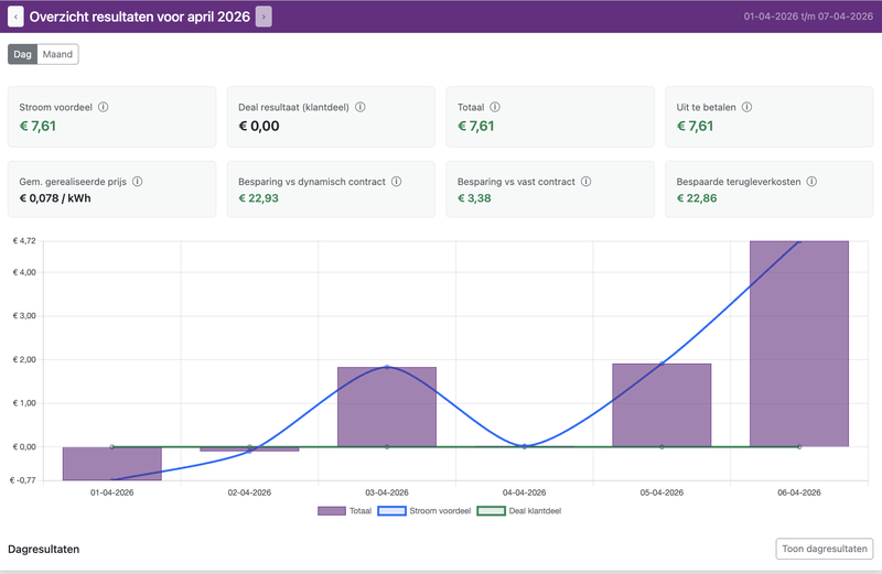 Afbeeldingslocatie: https://tweakers.net/i/wNmZDUnAVXWvU75KK5a4k3oX0eo=/800x/filters:strip_exif()/f/image/WawGS7bZQ0NIYdi3FcIS5f2j.png?f=fotoalbum_large