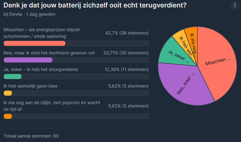 Afbeeldingslocatie: https://tweakers.net/i/wNtljTSXRCreYt33xHTviJ1cISk=/800x/filters:strip_exif()/f/image/WwR8NZl45jEn8LjXJM87tFzj.png?f=fotoalbum_large