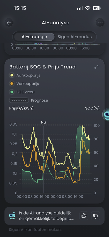 Afbeeldingslocatie: https://tweakers.net/i/wOLxmixzfAd75qSo9bQUoc72yLc=/x800/filters:strip_exif()/f/image/zWWYQw70ygFSbd141opOQsB4.png?f=fotoalbum_large