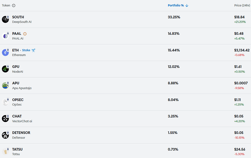 Afbeeldingslocatie: https://tweakers.net/i/wOOh5VCDehyJrV28DtEYUrKQ93Y=/800x/filters:strip_exif()/f/image/UHpyAIYF86UuJGlv845X2RIk.png?f=fotoalbum_large
