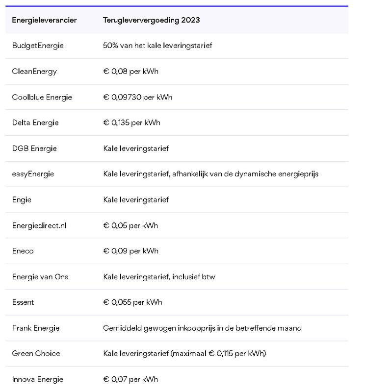 Afbeeldingslocatie: https://tweakers.net/i/wOV7ZmvQrjFr9oLcjqQzDoO6ZwU=/x800/filters:strip_exif()/f/image/K4TGRO497rkfi724COMSy9xH.png?f=fotoalbum_large