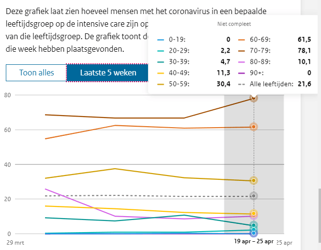 Afbeeldingslocatie: https://tweakers.net/i/wPrTrM3Ffpnec8JrRKRzuDj2O9Y=/full-fit-in/4000x4000/filters:no_upscale():fill(white):strip_exif()/f/image/GVT1KyanSbSTbafv6Y15xrkf.png?f=user_large