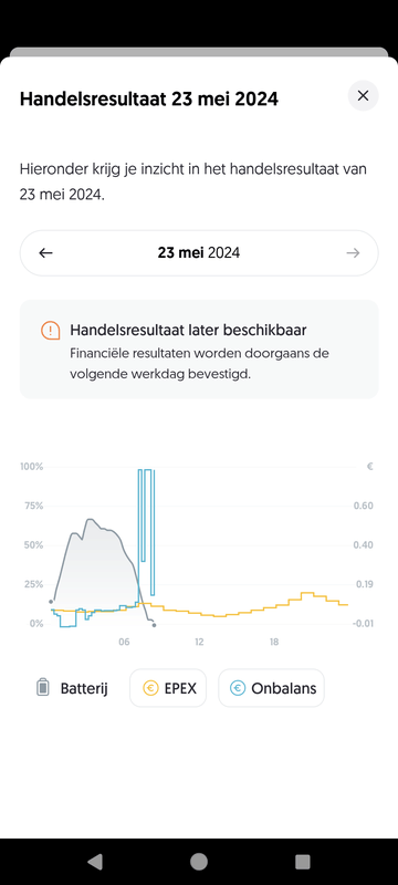 Afbeeldingslocatie: https://tweakers.net/i/wPt2GMMPUfIVqJrMHKjRkfR7GLo=/x800/filters:strip_exif()/f/image/dL3QJDqZOksILBTaesTnPR6k.png?f=fotoalbum_large