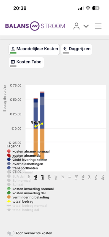 Afbeeldingslocatie: https://tweakers.net/i/wQWAHGh76WEg8vYRU05wano0Sws=/x800/filters:strip_exif()/f/image/nauX6E9YdfS9YKNuwxTjCXe1.png?f=fotoalbum_large