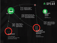 Redirect to SMB