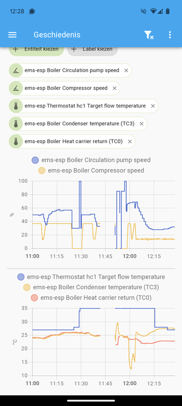 Afbeeldingslocatie: https://tweakers.net/i/wQljPLYuC_WMCnG4fTfnd01XgO0=/x800/filters:strip_exif()/f/image/jMS002jwzILNpCG5FYG5CAUW.png?f=fotoalbum_large