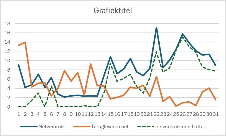 Afbeeldingslocatie: https://tweakers.net/i/wRXwwbX9_HLRm45bRPgNvynAzN8=/fit-in/4920x3264/filters:max_bytes(3145728):no_upscale():strip_icc():strip_exif()/f/image/6DMibv39ns6AUcCGB522iVV8.jpg?f=user_large
