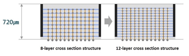 Samsung 12-layer-3d-tsv