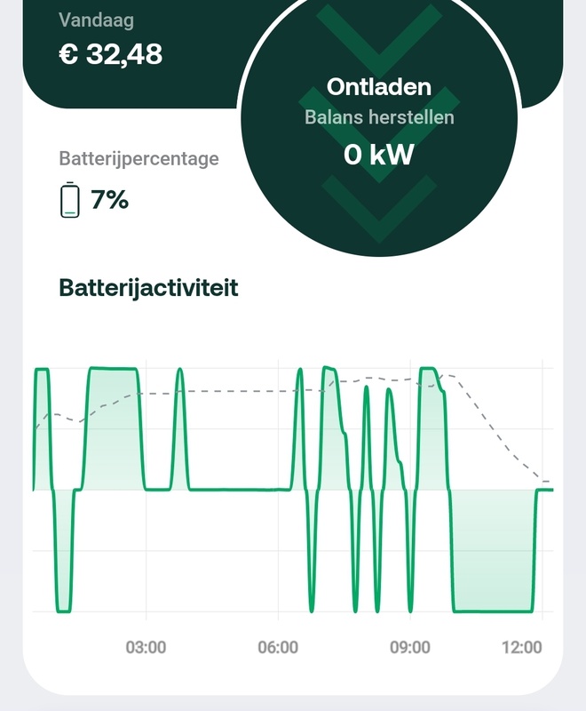 Afbeeldingslocatie: https://tweakers.net/i/wSjGPWRpgVg2PCru4kVrRB_2Fqw=/x800/filters:strip_icc():strip_exif()/f/image/Qqw3BC0OvKBqa6hriG2i6eyP.jpg?f=fotoalbum_large