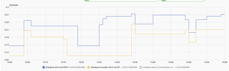 Afbeeldingslocatie: https://tweakers.net/i/wTAmYPDyeJOF2MbEbReQg3Ns9_k=/800x/filters:strip_exif()/f/image/gMhdocGAaqMfUUYAtN6kjaAL.png?f=fotoalbum_large