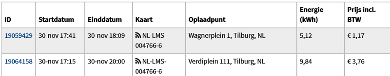 Afbeeldingslocatie: https://tweakers.net/i/wTpLIMxNMcA65JBX4oWVwlbAMiM=/800x/filters:strip_exif()/f/image/5f1M9sF0dshwLxByIrxKpLeS.png?f=fotoalbum_large