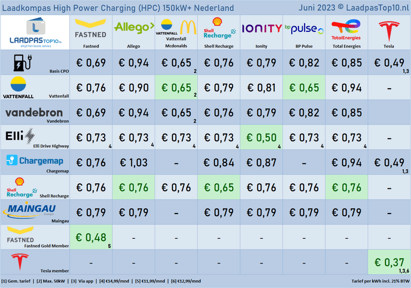 Afbeeldingslocatie: https://tweakers.net/i/wUFO2W2cs00lbjKl77Yw_86DQG4=/800x/filters:strip_exif()/f/image/PJLP2PTdXqPTGH7oIxAV38Fn.png?f=fotoalbum_large