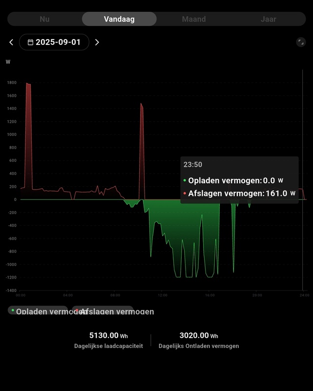 Afbeeldingslocatie: https://tweakers.net/i/wUPWnZq-vHSi67m9aH-5StTTa5U=/x800/filters:strip_icc():strip_exif()/f/image/6875LQsdU4czXXVN0Y9RwFOX.jpg?f=fotoalbum_large
