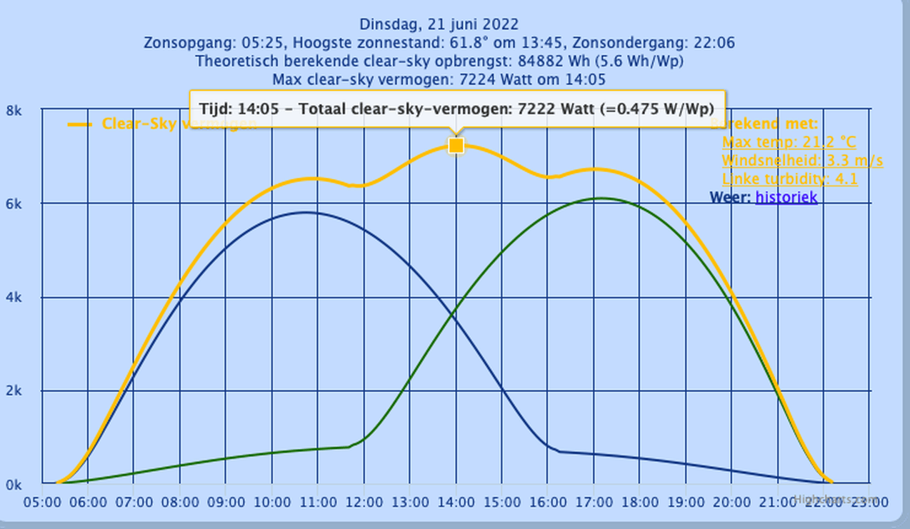 Afbeeldingslocatie: https://tweakers.net/i/wUeDi71S18yjy_12DTCi9dO4fV8=/full-fit-in/4000x4000/filters:no_upscale():fill(white):strip_exif()/f/image/nUQsUbYlw0N7sAJUNaULm7ia.png?f=user_large
