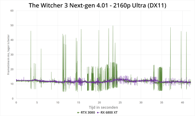 The Witcher 3 next-gen patch