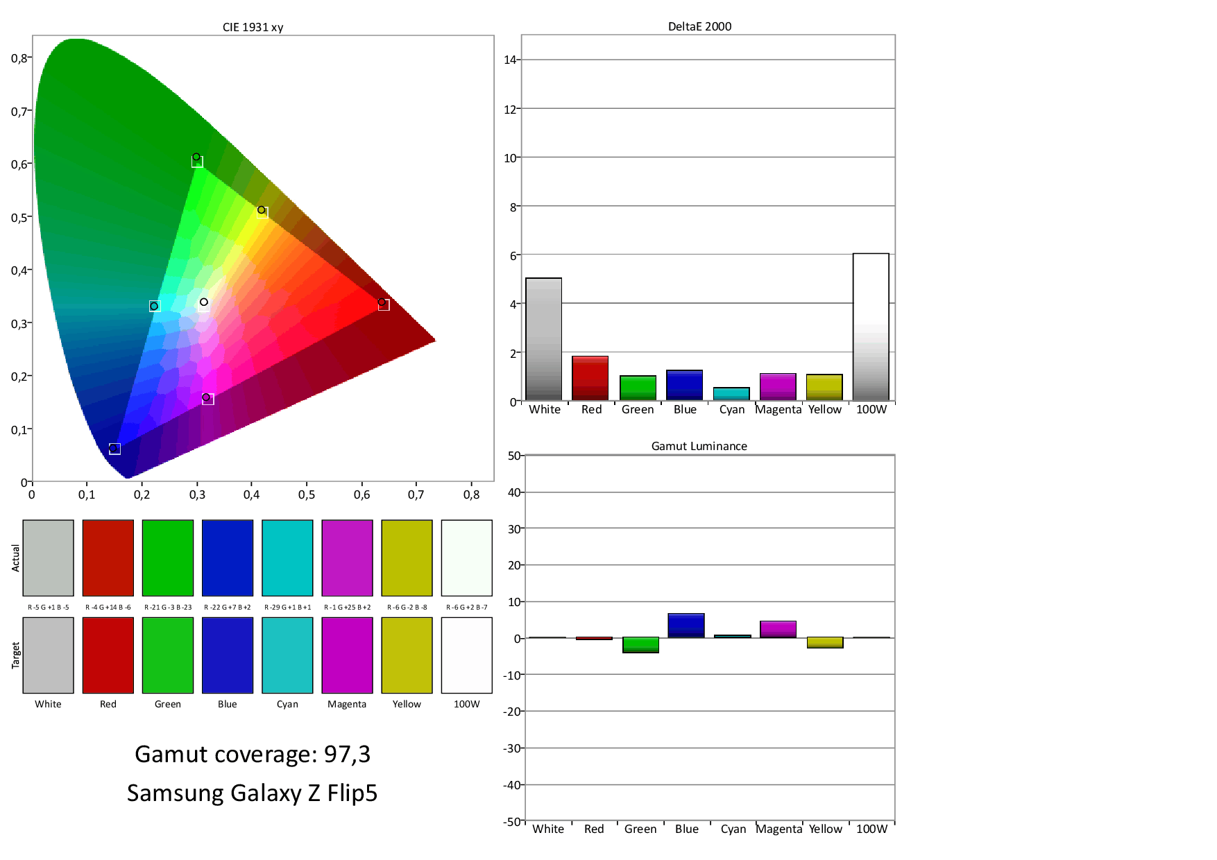 Hogwarts School of Witchcraft and Wizardry visual data 6
