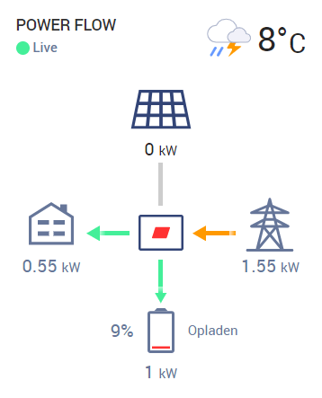 Afbeeldingslocatie: https://tweakers.net/i/wVcZv9Wnx7pFymRbKKqxlbTb_4E=/full-fit-in/4000x4000/filters:no_upscale():fill(white):strip_exif()/f/image/9EyTKyxcpnDTNhGdp9ZFNfch.png?f=user_large