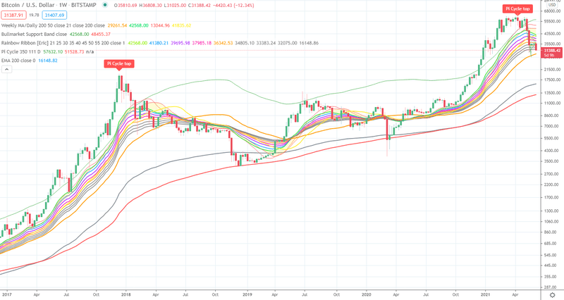 Afbeeldingslocatie: https://tweakers.net/i/wVdcpOrgRt2UfPHIwYactfnlVQg=/800x/filters:strip_exif()/f/image/lb86oBhEf84cvmTIDVZtnWgm.png?f=fotoalbum_large