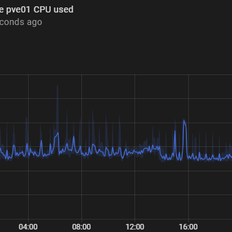 Afbeeldingslocatie: https://tweakers.net/i/wVkqW9wILre9ygTX5E1V6u2glNQ=/232x232/filters:strip_exif()/f/image/EwwLnX23uJm380DU8lpqoVJX.png?f=fotoalbum_tile
