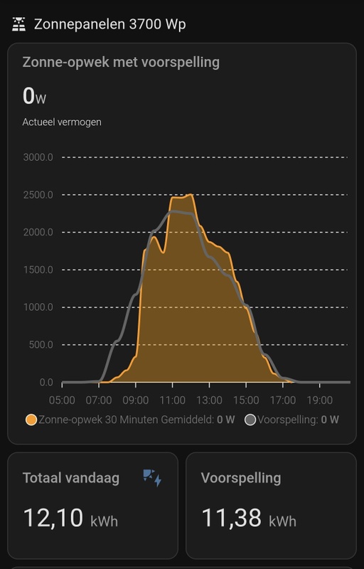 Afbeeldingslocatie: https://tweakers.net/i/wWICPze4PVhnhF4VdPC5lU7inGo=/x800/filters:strip_icc():strip_exif()/f/image/7WOLzbxO69OLlsq34TuJHAyB.jpg?f=fotoalbum_large