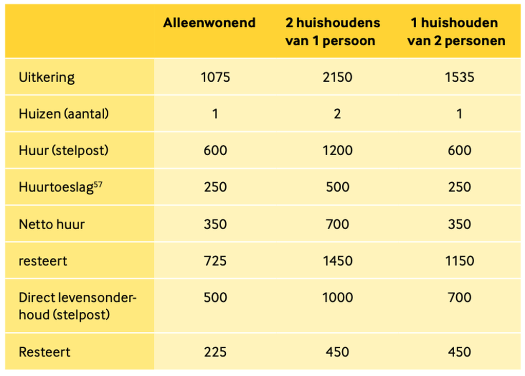 Afbeeldingslocatie: https://tweakers.net/i/wWZldWP-pLO121GlSU8PaGpMW0o=/full-fit-in/4000x4000/filters:no_upscale():fill(white):strip_exif()/f/image/Gpj5mkcNCo4fw7TpeqeZ8eKc.png?f=user_large