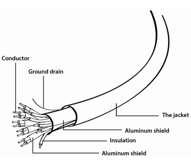 Gembird CCB-HDMIL-1M Grijs