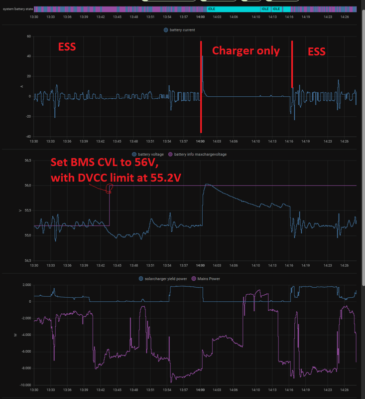 Afbeeldingslocatie: https://tweakers.net/i/wXdhBTBnyhLwH-wfTsLUI6V3YkE=/x800/filters:strip_exif()/f/image/5GDwUiZN7BsNIfDwu1FzmBu2.png?f=fotoalbum_large