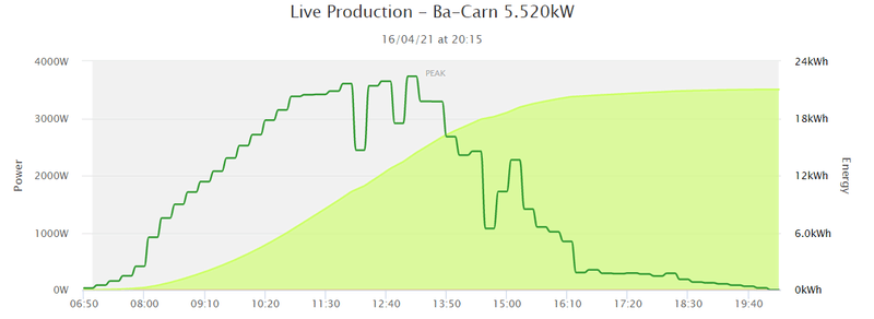 Afbeeldingslocatie: https://tweakers.net/i/wYHeqcMrGBjv83dxZMRnwDK-eCc=/800x/filters:strip_exif()/f/image/vv1xN9XQP1GJCvxyYE4JSy1c.png?f=fotoalbum_large