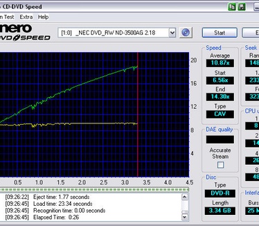 Nero CD-DVD Speed
