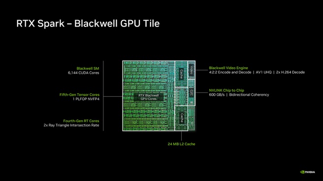 Nvidia RTX Spark-gpu