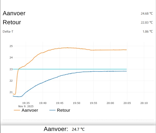Afbeeldingslocatie: https://tweakers.net/i/wZHgpUiPj0AcUlvEuETtvZvUsFU=/fit-in/4920x3264/filters:max_bytes(3145728):no_upscale():strip_icc():strip_exif()/f/image/LwjznYMqVL7KN7eW2zjg4E3q.jpg?f=user_large