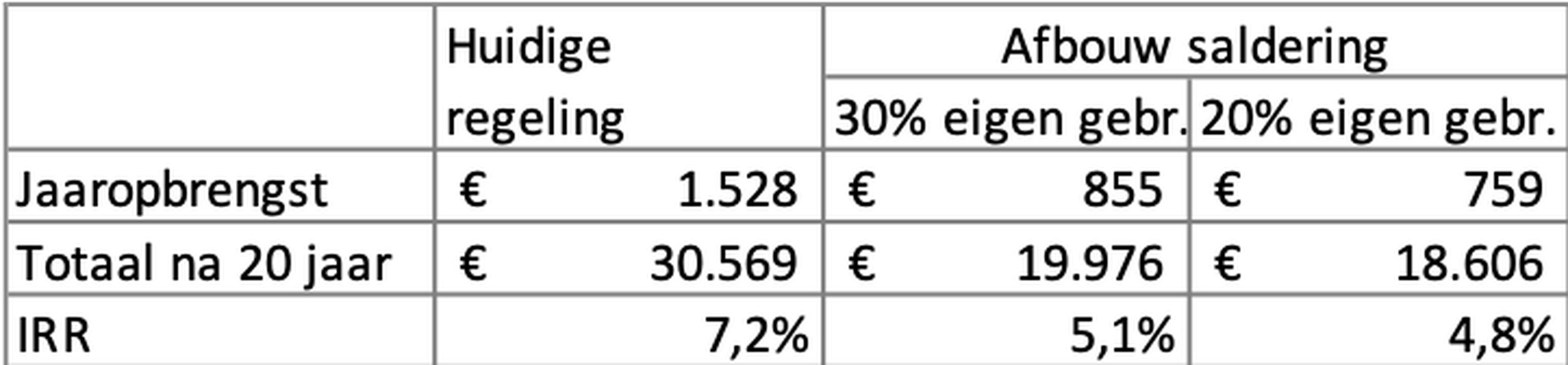 Afbeeldingslocatie: https://tweakers.net/i/w_2bY2iLEB25l-_LDI71sXmUvaU=/full-fit-in/4000x4000/filters:no_upscale():fill(white):strip_exif()/f/image/rVN1coZZhXO8a112nKYuz2pf.png?f=user_large