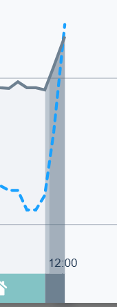 Afbeeldingslocatie: https://tweakers.net/i/w_D8LAJo-25BEF9l6FT85yO5fSo=/fit-in/4000x4000/filters:no_upscale():strip_exif()/f/image/dmDs4WsVDtcpmzGZKC4pUWT4.png?f=user_large