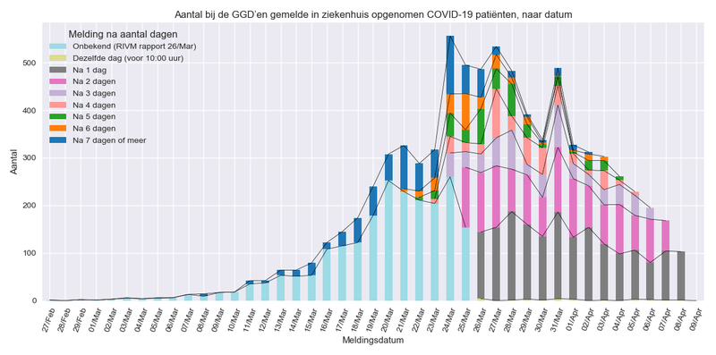 Afbeeldingslocatie: https://tweakers.net/i/w_Mg3kB_VpuWBsn7pTeVYT19_H0=/800x/filters:strip_exif()/f/image/cgRft9j1DJirBtPS0TaVk85g.png?f=fotoalbum_large