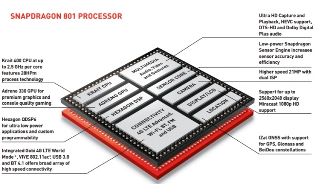 Snapdragon 801