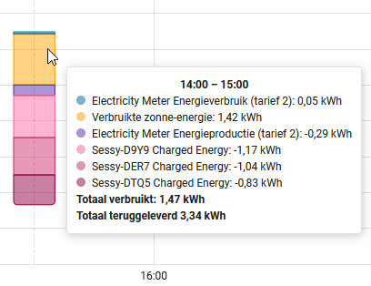 Afbeeldingslocatie: https://tweakers.net/i/w_TbkPNcsXT874MYTV0aDhZXUEI=/fit-in/4000x4000/filters:no_upscale():strip_exif()/f/image/nxWSK28wrzlRBYobDXzdZTIM.png?f=user_large