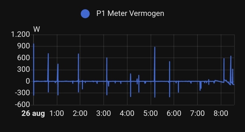 Afbeeldingslocatie: https://tweakers.net/i/w_drbeJcOlXetgxlMmvTww9m9JM=/800x/filters:strip_icc():strip_exif()/f/image/nH5CvqUwZPFBIxblYPhauC5F.jpg?f=fotoalbum_large