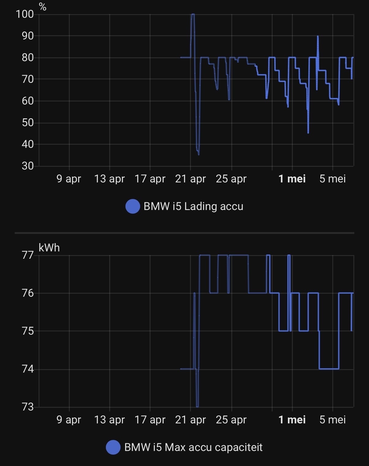 Afbeeldingslocatie: https://tweakers.net/i/w_kLVs4xg97hpp5QekCLChUNelc=/fit-in/4920x3264/filters:max_bytes(3145728):no_upscale():strip_icc():strip_exif()/f/image/cQvjARw0fdB3tDz4JoIbe1Wz.jpg?f=user_large