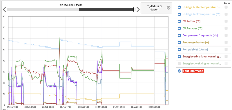 Afbeeldingslocatie: https://tweakers.net/i/w_oXHfeyq9rBIUv6BDhbWUAlVz8=/800x/filters:strip_exif()/f/image/iWki7qIDTVDeyUkCu8OypqOm.png?f=fotoalbum_large