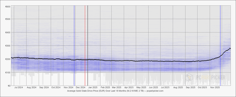 Afbeeldingslocatie: https://tweakers.net/i/w_yjxsdbsKvyp-1ycLtD3KjOWmc=/800x/filters:strip_exif()/f/image/yYH5cROLbjzrCpthKzPcBdM1.png?f=fotoalbum_large