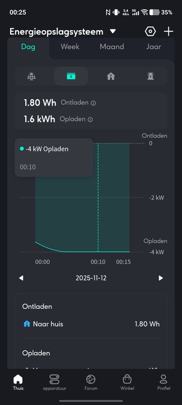 Afbeeldingslocatie: https://tweakers.net/i/wa7_sUqFplq82cHqrqXRVSkizA8=/x800/filters:strip_icc():strip_exif()/f/image/vfDCeSWdgNrIbRKvvev28F1u.jpg?f=fotoalbum_large