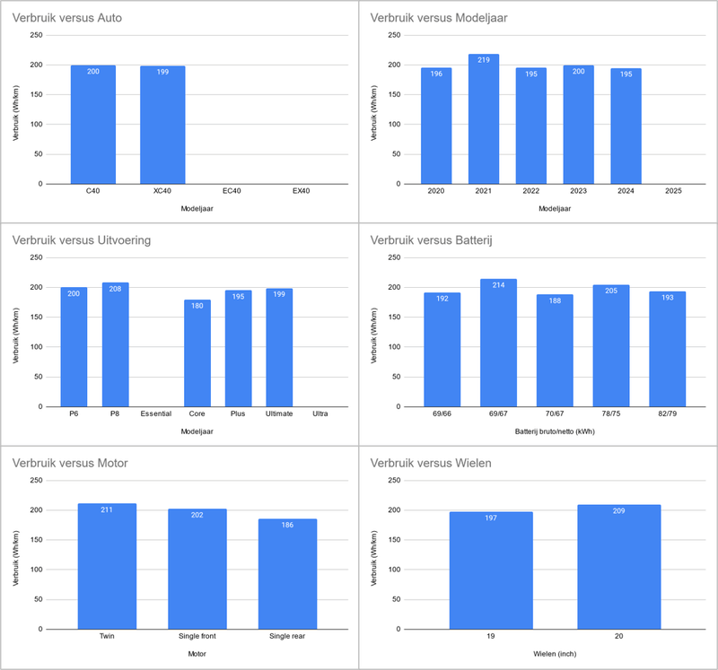 Afbeeldingslocatie: https://tweakers.net/i/waDFvbxM6GP_MPQ6157Lbz4nq20=/800x/filters:strip_exif()/f/image/7yQkuoL6k6RLfUtpdXgAh1uT.png?f=fotoalbum_large