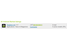 Tweakers.net app Market stats - geen downloads