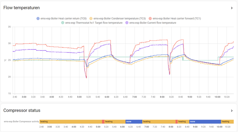 Afbeeldingslocatie: https://tweakers.net/i/waX1JBYQFH4ZSr8Oua-8T1TihsQ=/800x/filters:strip_exif()/f/image/9IqM0PeR8IR95wHv6D3s7JUa.png?f=fotoalbum_large